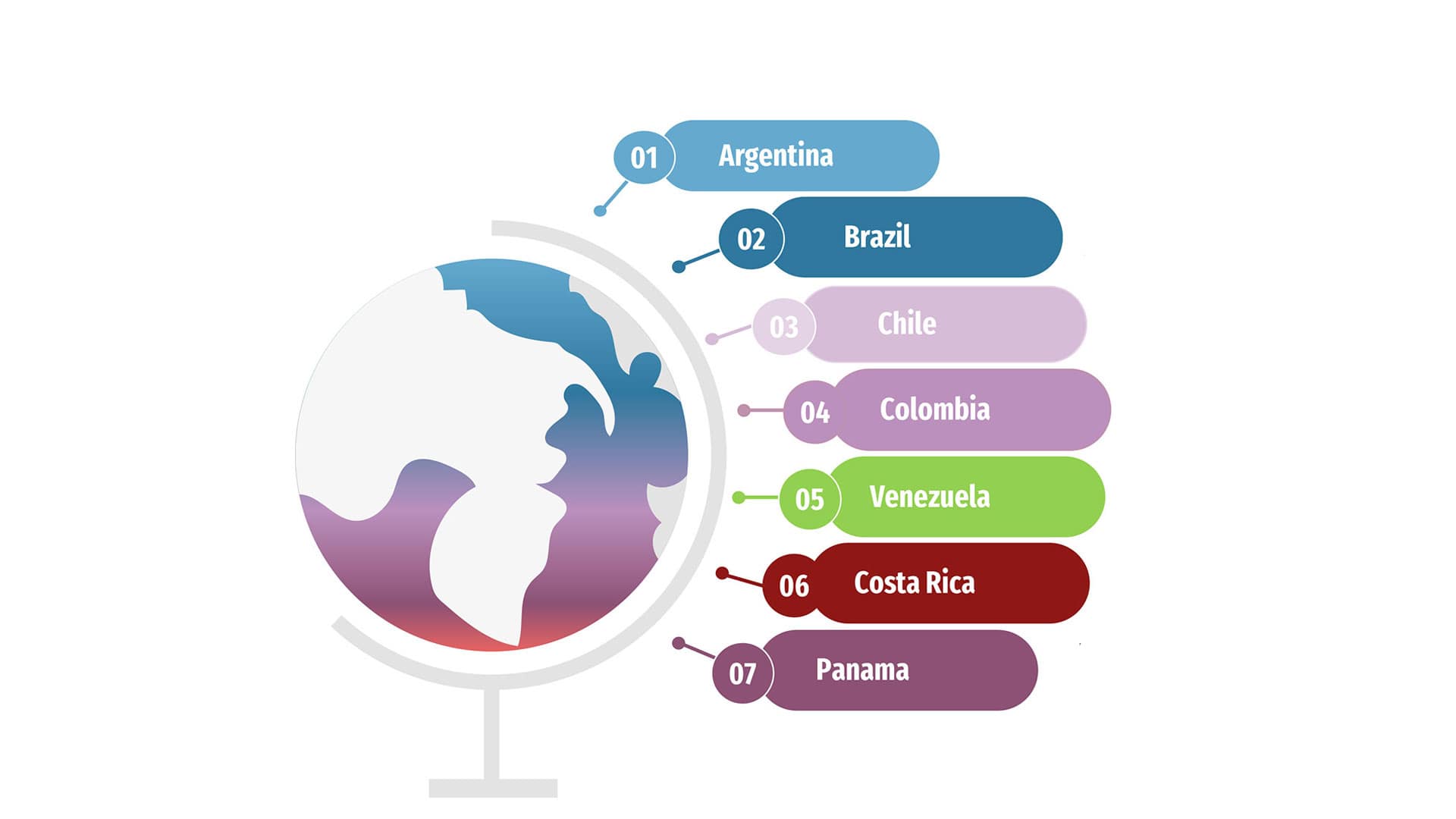 South America