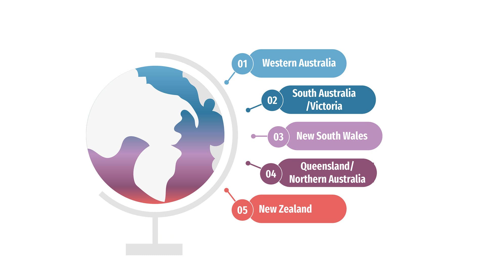 Australia / New Zealand