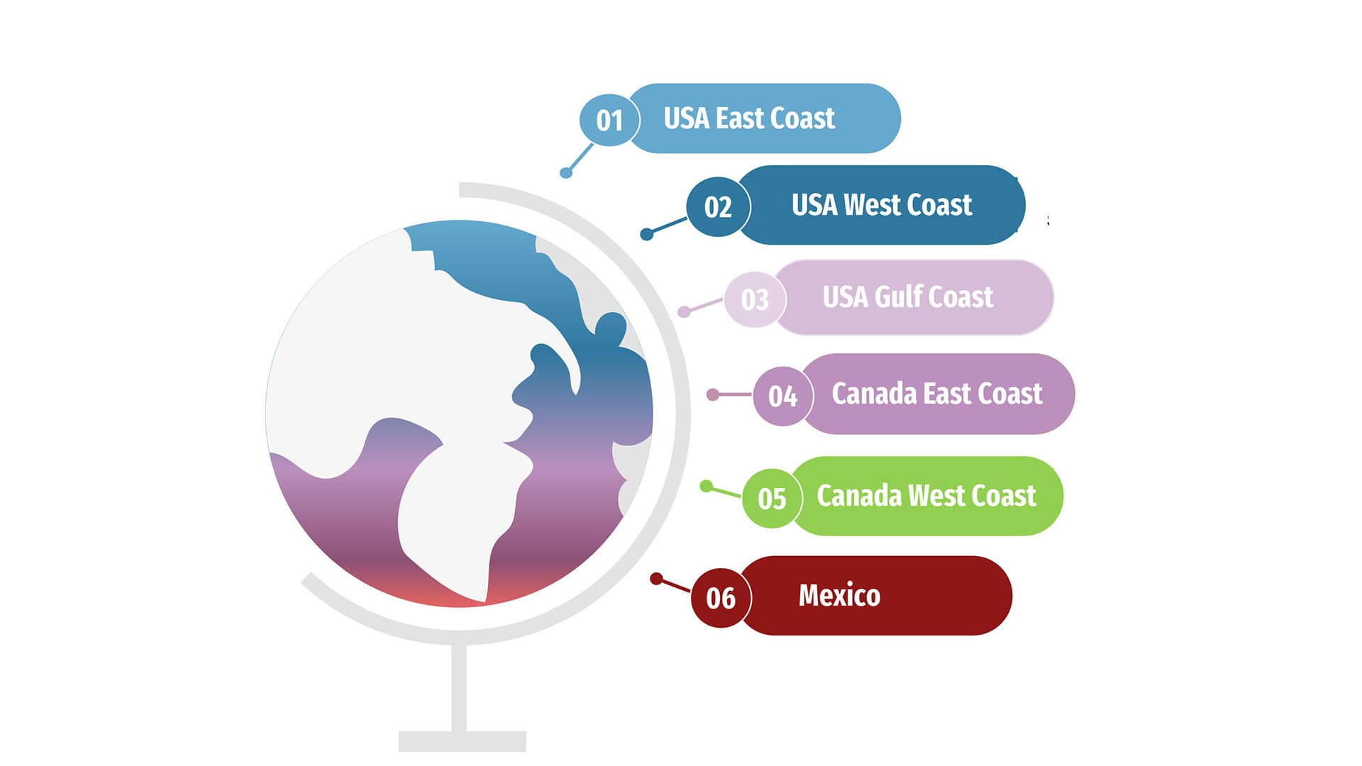 North America